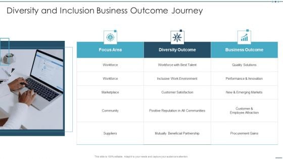 Setting Workplace Diversity And Inclusivity Objectives Diversity And Inclusion Business Outcome Journey Clipart PDF