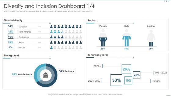 Setting Workplace Diversity And Inclusivity Objectives Diversity And Inclusion Dashboard Graphics PDF