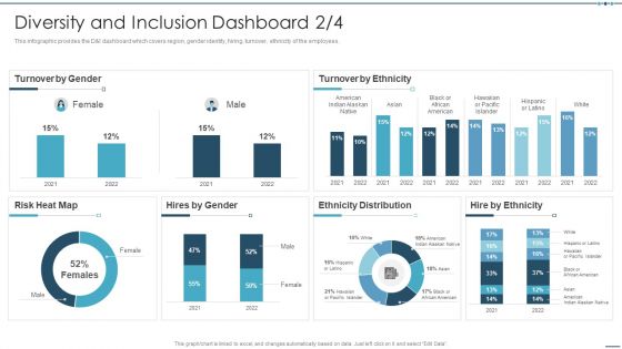 Setting Workplace Diversity And Inclusivity Objectives Diversity And Inclusion Dashboard Graphics PDF