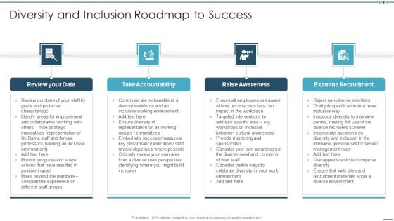 Setting Workplace Diversity And Inclusivity Objectives Diversity And Inclusion Roadmap To Success Topics PDF