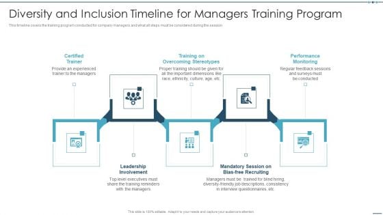 Setting Workplace Diversity And Inclusivity Objectives Diversity And Inclusion Timeline For Managers Designs PDF