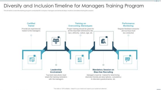 Setting Workplace Diversity And Inclusivity Objectives Diversity And Inclusion Timeline For Managers Designs PDF Setting Workplace Diversity And Inclusivity Objectives Diversity And Inclusion Timeline For Managers Designs PDF