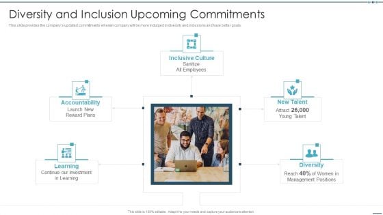 Setting Workplace Diversity And Inclusivity Objectives Diversity And Inclusion Upcoming Commitments Ideas PDF