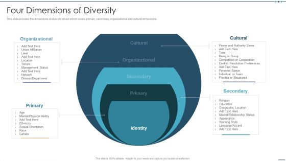 Setting Workplace Diversity And Inclusivity Objectives Four Dimensions Of Diversity Clipart PDF