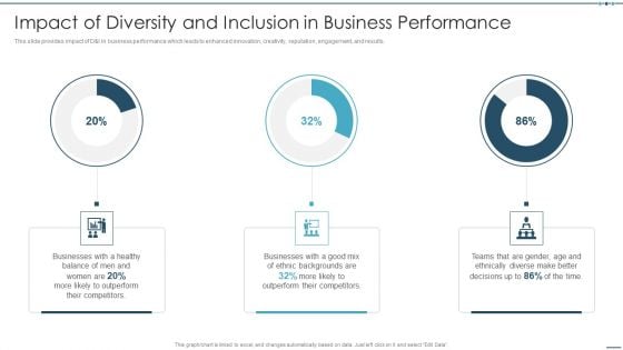 Setting Workplace Diversity And Inclusivity Objectives Impact Of Diversity And Inclusion In Business Themes PDF