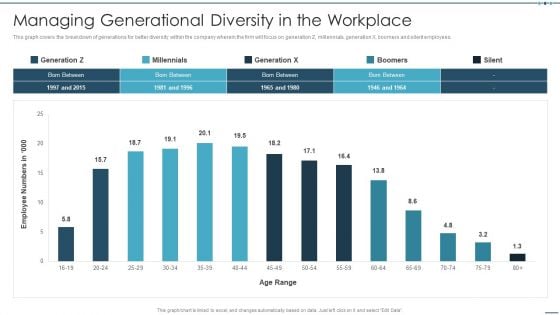 Setting Workplace Diversity And Inclusivity Objectives Managing Generational Diversity In The Workplace Elements PDF