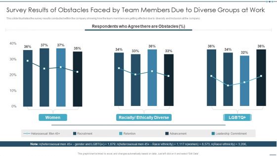 Setting Workplace Diversity And Inclusivity Objectives Survey Results Of Obstacles Faced By Team Members Themes PDF