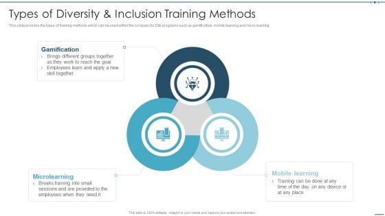 Setting Workplace Diversity And Inclusivity Objectives Types Of Diversity And Inclusion Training Methods Rules PDF