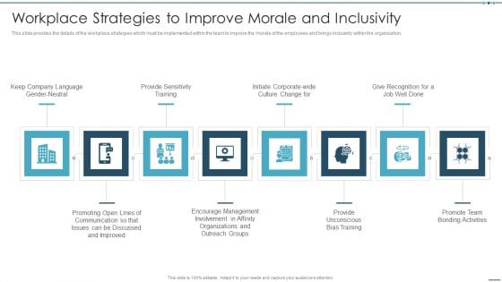 Setting Workplace Diversity And Inclusivity Objectives Workplace Strategies To Improve Morale And Inclusivity Topics PDF