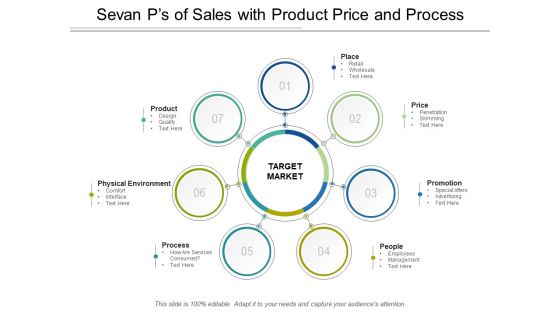 Sevan Ps Of Sales With Product Price And Process Ppt Powerpoint Presentation Icon Format