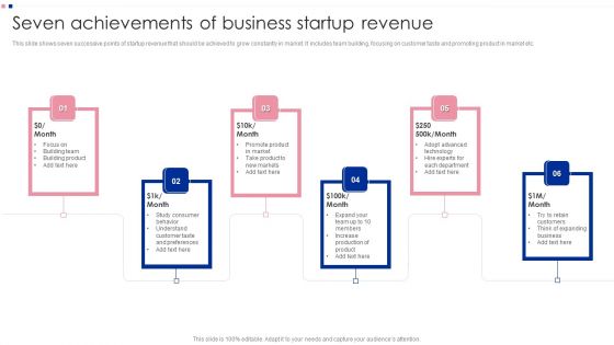 Seven Achievements Of Business Startup Revenue Ppt Outline Vector PDF