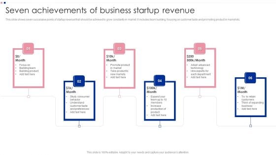 Seven Achievements Of Business Startup Revenue Ppt Outline Vector PDF Seven Achievements Of Business Startup Revenue Ppt Outline Vector PDF