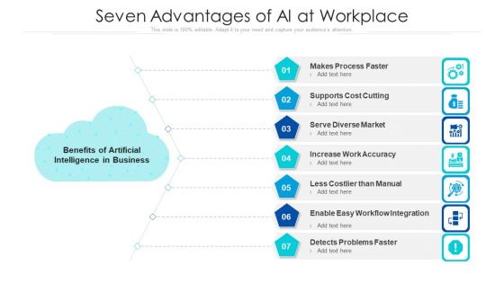 Seven Advantages Of AI At Workplace Ppt PowerPoint Presentation File Visuals PDF