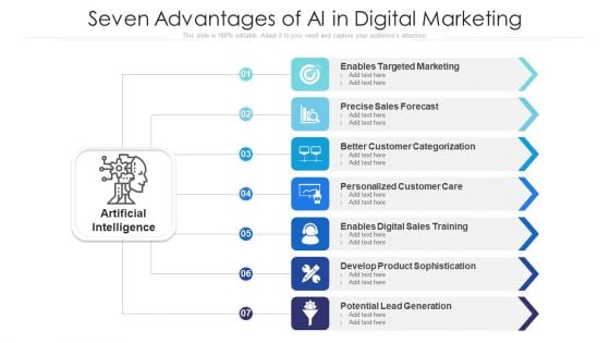 Seven Advantages Of AI In Digital Marketing Ppt PowerPoint Presentation Gallery Clipart PDF