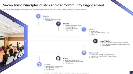 Seven Basic Principles Of Stakeholder Community Engagement Ideas PDF