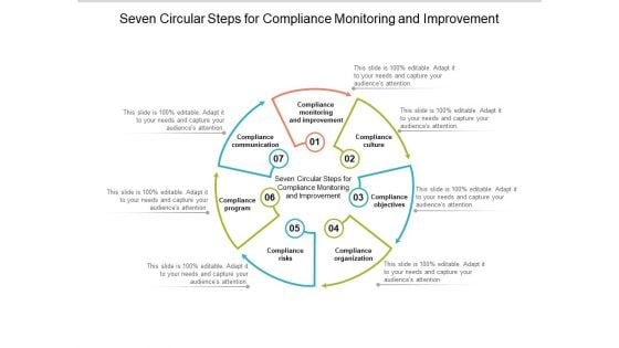 Seven Circular Steps For Compliance Monitoring And Improvement Ppt Powerpoint Presentation Infographics Professional