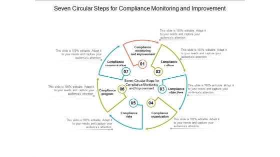 Seven Circular Steps For Compliance Monitoring And Improvement Ppt Powerpoint Presentation Infographics Professional Seven Circular Steps For Compliance Monitoring And Improvement Ppt Powerpoint Presentation Infographics Professional