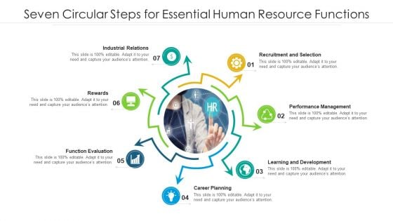 Seven Circular Steps For Essential Human Resource Functions Ppt PowerPoint Presentation Gallery Guidelines PDF