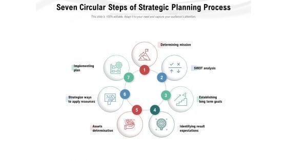 Seven Circular Steps Of Strategic Planning Process Ppt PowerPoint Presentation Gallery Design Ideas PDF