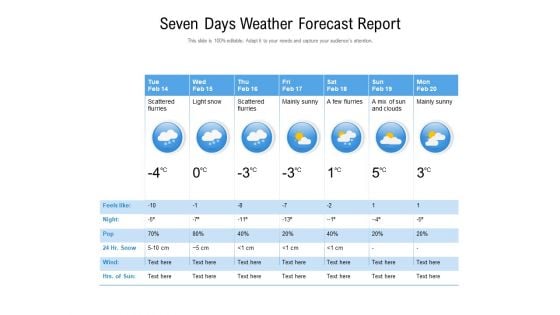 Seven Days Weather Forecast Report Ppt PowerPoint Presentation Professional Deck