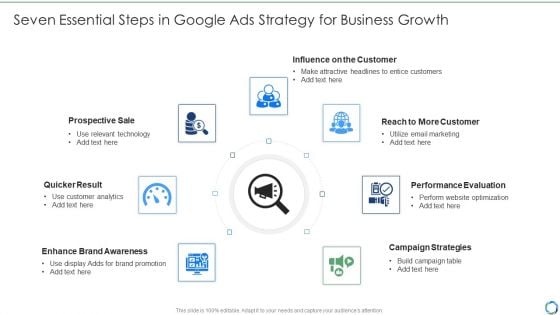 Seven Essential Steps In Google Ads Strategy For Business Growth Professional PDF Seven Essential Steps In Google Ads Strategy For Business Growth Professional PDF