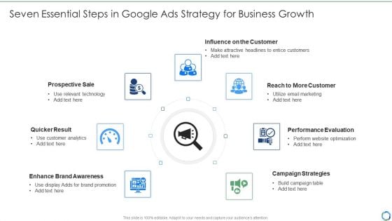 Seven Essential Steps In Google Ads Strategy For Business Growth Professional PDF