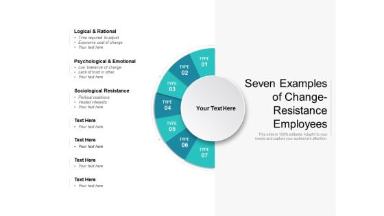 Seven Examples Of Change Resistance Employees Ppt PowerPoint Presentation Model Master Slide PDF