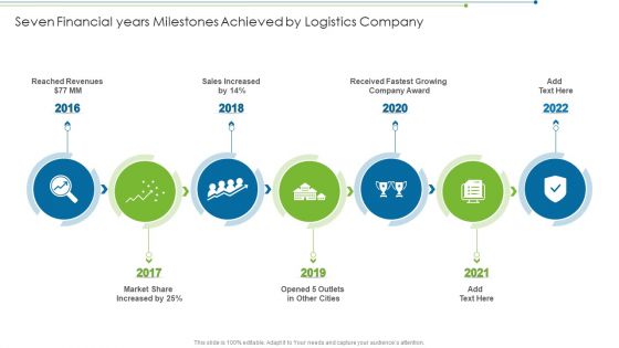 Seven Financial Years Milestones Achieved By Logistics Company Slides PDF Seven Financial Years Milestones Achieved By Logistics Company Slides PDF