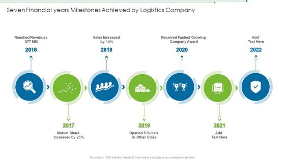 Seven Financial Years Milestones Achieved By Logistics Company Slides PDF