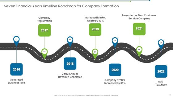Seven Financial Years Ppt PowerPoint Presentation Complete With Slides Slide11