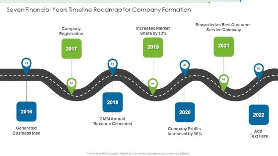 Seven Financial Years Timeline Roadmap For Company Formation Ideas PDF