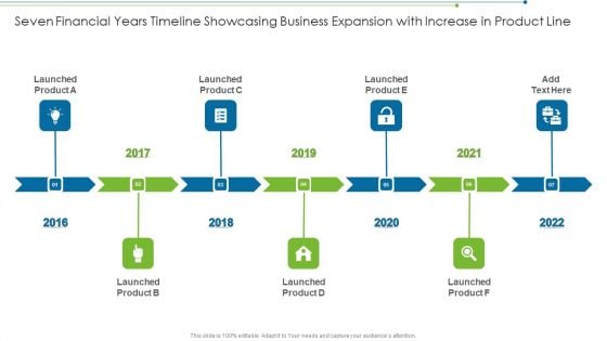 Seven Financial Years Timeline Showcasing Business Expansion With Increase In Product Line Microsoft PDF Seven Financial Years Timeline Showcasing Business Expansion With Increase In Product Line Microsoft PDF