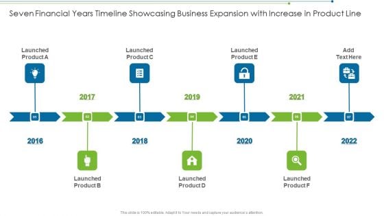 Seven Financial Years Timeline Showcasing Business Expansion With Increase In Product Line Microsoft PDF