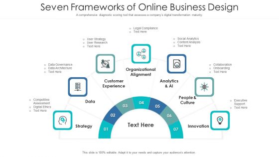 Seven Frameworks Of Online Business Design Ppt PowerPoint Presentation Gallery Infographic Template PDF