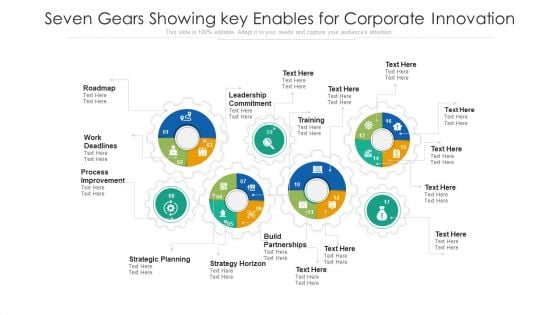 Seven Gears Showing Key Enables For Corporate Innovation Ppt PowerPoint Presentation File Skills PDF