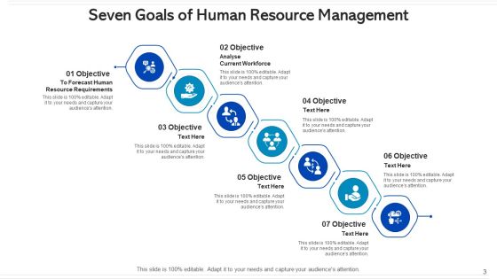 Seven Goals Human Resource Management Ppt PowerPoint Presentation Complete Deck With Slides Slide03