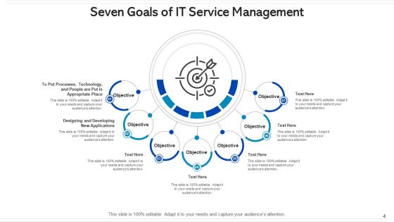 Seven Goals Human Resource Management Ppt PowerPoint Presentation Complete Deck With Slides Slide04