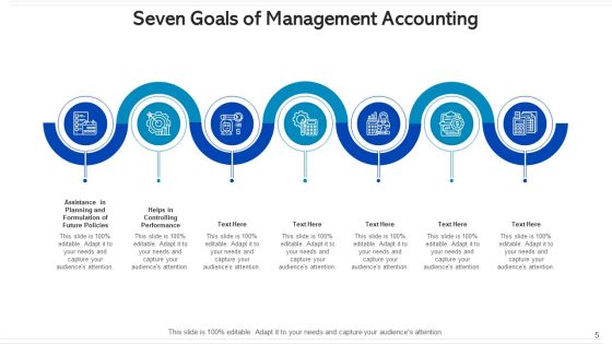 Seven Goals Human Resource Management Ppt PowerPoint Presentation Complete Deck With Slides Slide05