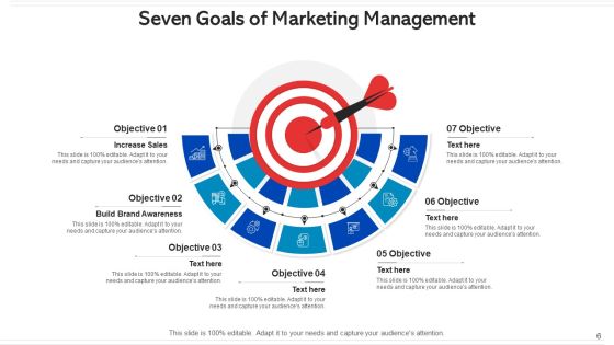 Seven Goals Human Resource Management Ppt PowerPoint Presentation Complete Deck With Slides Slide06