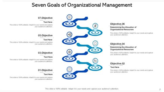 Seven Goals Human Resource Management Ppt PowerPoint Presentation Complete Deck With Slides Slide07