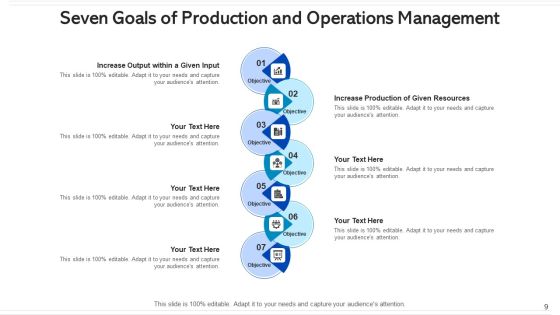 Seven Goals Human Resource Management Ppt PowerPoint Presentation Complete Deck With Slides Slide09