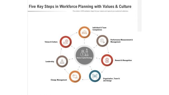 Seven Key Steps In Workforce Planning With Values And Culture Ppt PowerPoint Presentation Ideas Picture