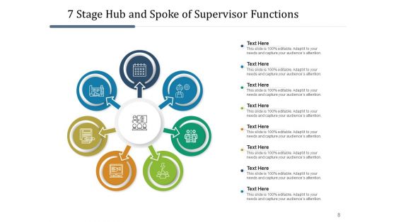 Seven Levels Hub And Spoke Strategic Planning Ppt PowerPoint Presentation Complete Deck