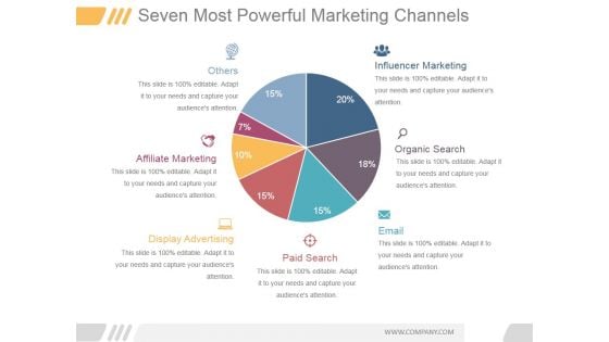 Seven Most Powerful Marketing Channels 2017 Ppt PowerPoint Presentation Background Images