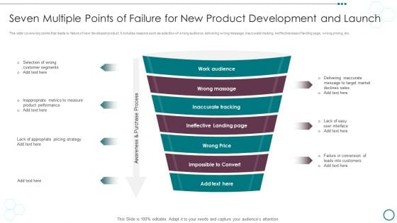 Seven Multiple Points Of Failure For New Product Development And Launch Ppt PowerPoint Presentation Infographics Slide PDF