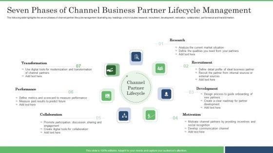 Seven Phases Of Channel Business Partner Lifecycle Management Mockup PDF