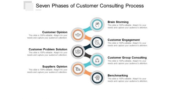 Seven Phases Of Customer Consulting Process Ppt Powerpoint Presentation Inspiration Graphics Design