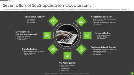 Seven Pillars Of Saas Application Cloud Security Ppt PowerPoint Presentation File Tips PDF