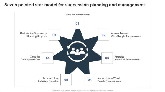 Seven Pointed Star Model For Succession Planning And Management Ideas PDF