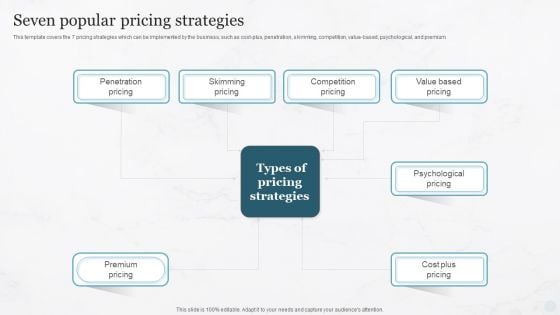 Seven Popular Pricing Strategies Pricing Strategies For New Product In Market Mockup PDF Seven Popular Pricing Strategies Pricing Strategies For New Product In Market Mockup PDF
